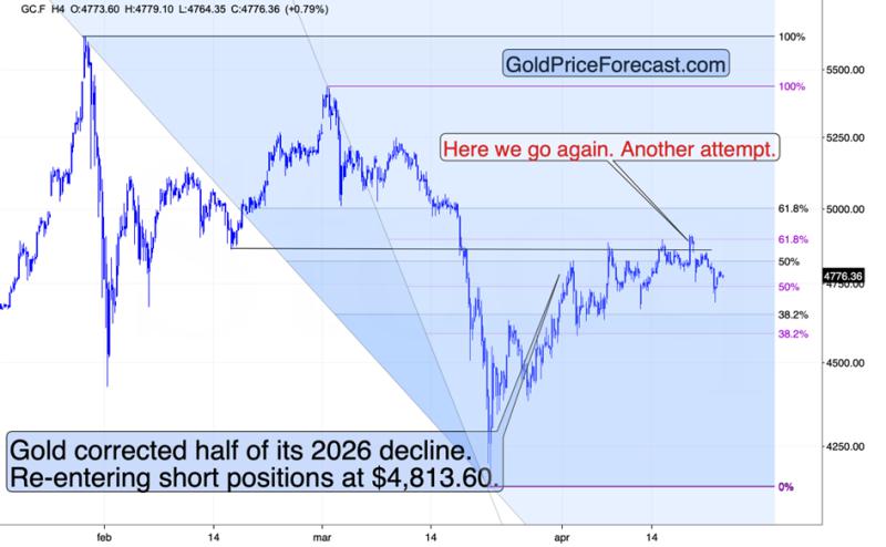 Vàng giảm giá khi nhu cầu trú ẩn an toàn suy yếu giữa xung đột kéo dài