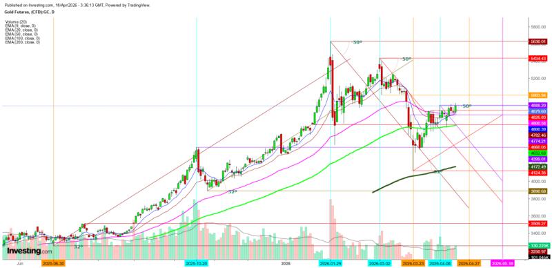 Vàng tăng giá trước bối cảnh giảm căng thẳng Trung Đông, nhưng tính bền vững của thỏa thuận vẫn đặt dấu hỏi
